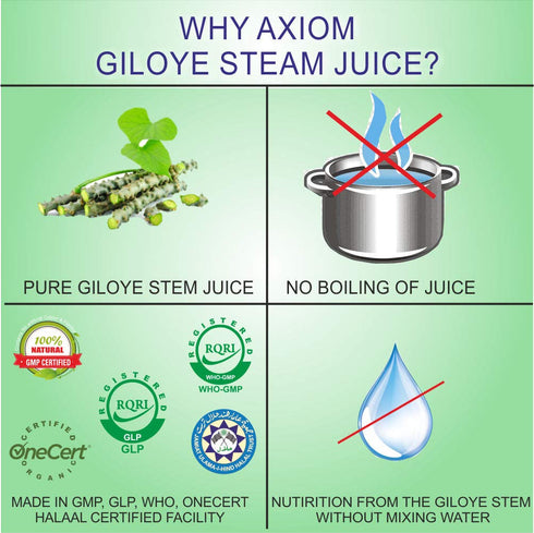 Axiom Giloye Stem Juice